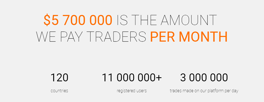 forex trading list